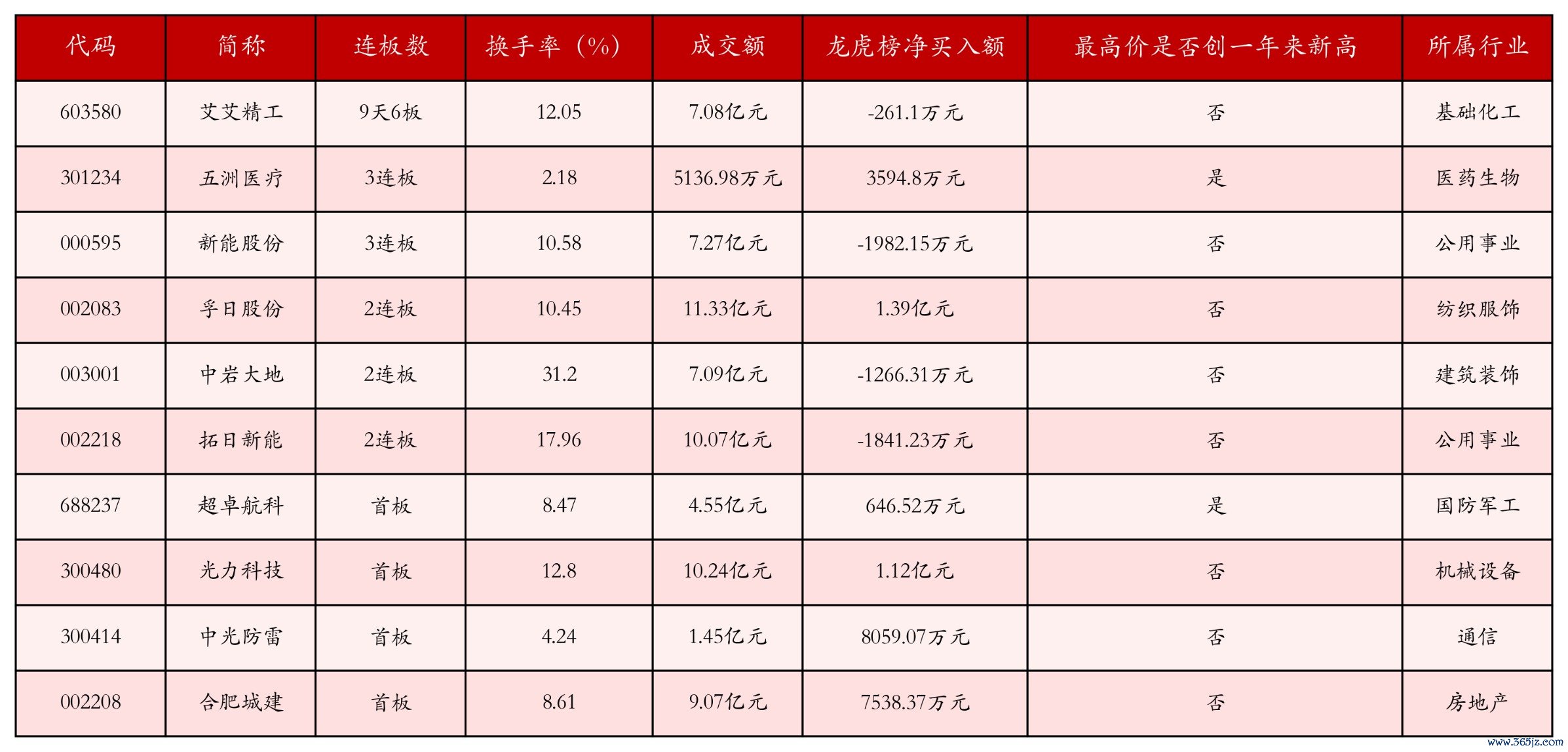 强势个股