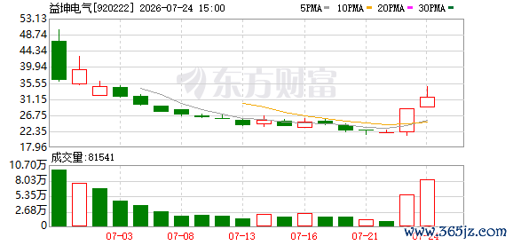 K图 920222_0