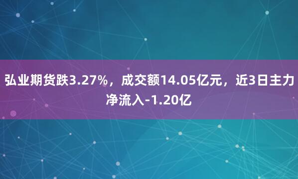 弘业期货跌3.27%，成交额14.05亿元，近3日主力净流入-1.20亿