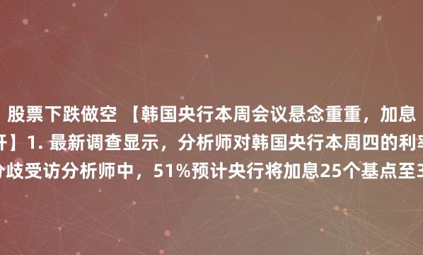 股票下跌做空 【韩国央行本周会议悬念重重，加息与否分析师预测近五五开】1. 最新调查显示，分析师对韩国央行本周四的利率决议看法高度分歧受访分析师中，51%预计央行将加息25个基点至3.00%，其余49%则认为将维持利率在2.75%不变。韩国央行7月刚进行三年半来的首次加息，将利率上调至2.75%，并暗示若通胀和金融稳定风险持续，未来可能需要进一步收紧政策。2. 支持加息的分析师认为，尽管7月整体通胀率已从6月的3.2%降至2.8%，但仍远高于2%的目标水平，剔除食品和能源的核心通胀则有所加速。强劲的半导体出口和房价上涨也为再次加息提供了充分理由。野村亚洲分析师表示，强劲的经济增长使央行需继续专注于稳定物价和房地产市场压力。3. 支持暂停加息的分析师则指出，韩国10年期国债收益率今年迄今已上涨超过100个基点，远高于美国10年期国债55个基点的涨幅，金融环境已明显收紧。巴克莱分析师承认加息派的理由存在，但认为央行会顾及近期金融状况收紧而选择按兵不动。4. 展望未来，在提供年底前预测的分析师中，有97%预计年底前至少会加息一次，使政策利率达到3.00%或更高水平。预测中值显示，韩国央行将在2027年第一季度将利率进一步提高至3.25%，然后至少维持不变至年底，与7月调查结果一致