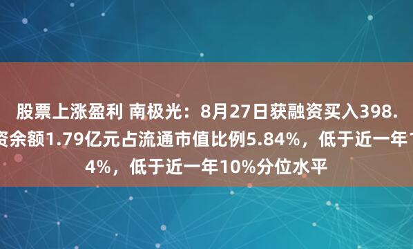 股票上涨盈利 南极光：8月27日获融资买入398.15万元，融资余额1.79亿元占流通市值比例5.84%，低于近一年10%分位水平